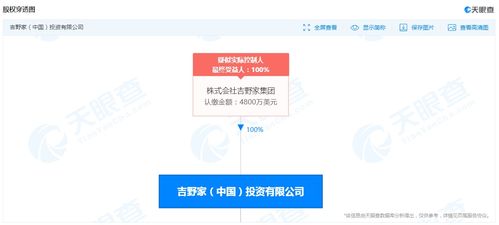 吉野家 中國 投資經營范圍新增酒類經營