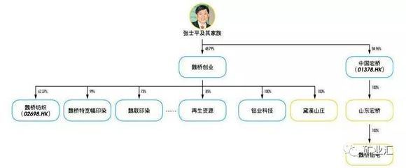 解讀魏橋張士平：逆勢造英雄，為何有人說他比華為任正非更偉大？